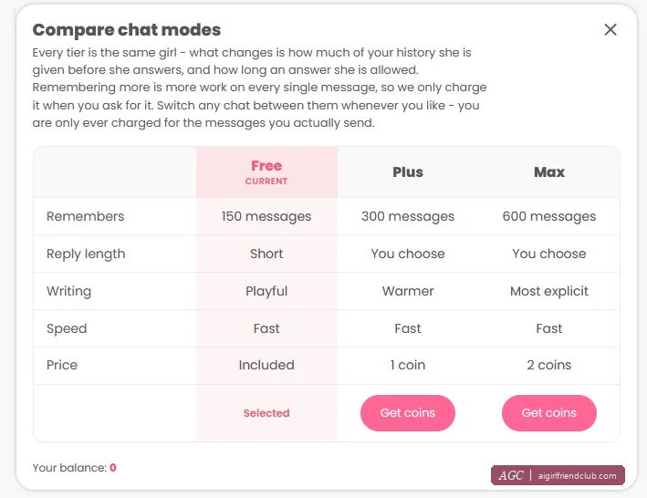 Ventana “Compare chat modes” de DreamGF: modos “Free”, “Plus” y “Max”, con la memoria, el largo de las respuestas, el tono y el costo en coins de cada uno